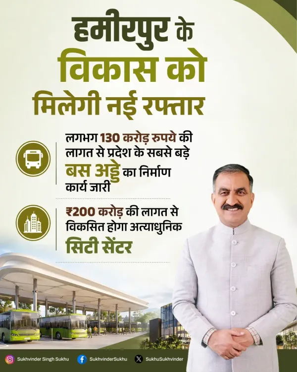 CM Sukhu Announces Rs 330 Cr Bus Stand, City Centre for Hamirpur