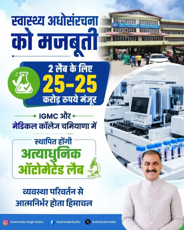 CM Sukhu Approves Rs 50 Cr for Automated Labs at IGMC, Chamiayana