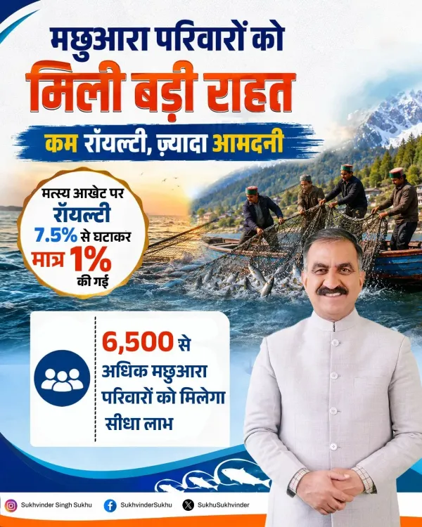 CM Sukhu cuts fishing royalty from 7.5% to 1% for HP reservoirs