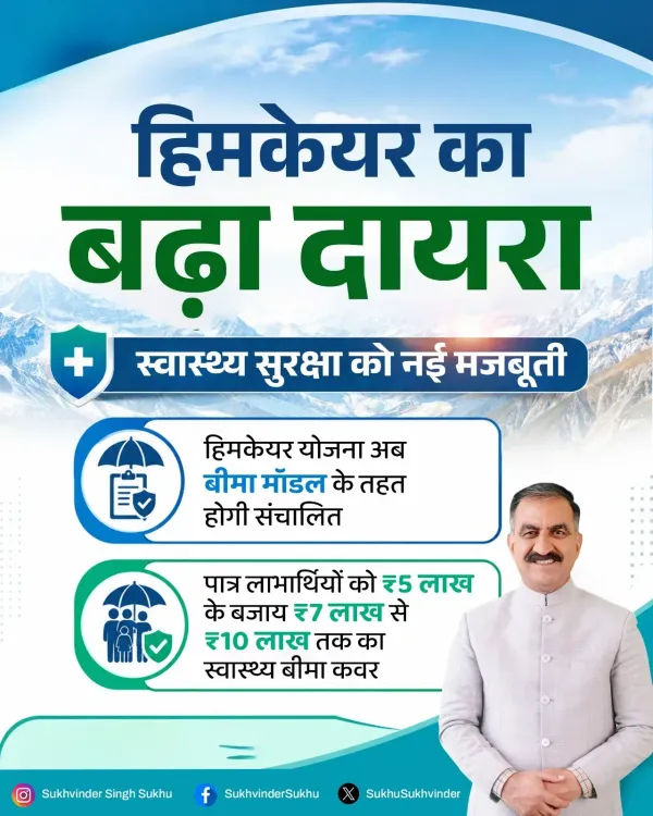 CM Sukhu Expands Him Care Cover to Up to Rs 10 Lakh