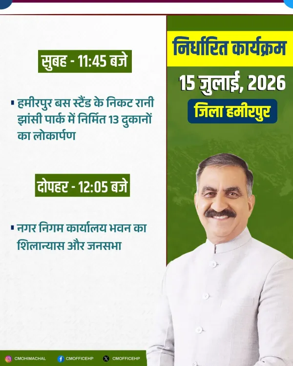 CM Sukhu inaugurates 13 shops, lays foundation of Nagar Nigam office in Hamirpur