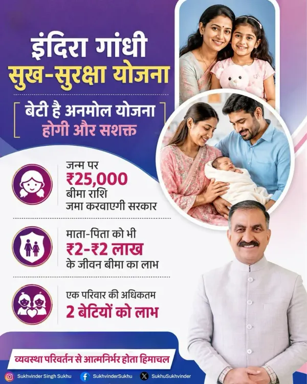 CM Sukhu Launches Indira Gandhi Sukh-Suraksha Yojana for Girls