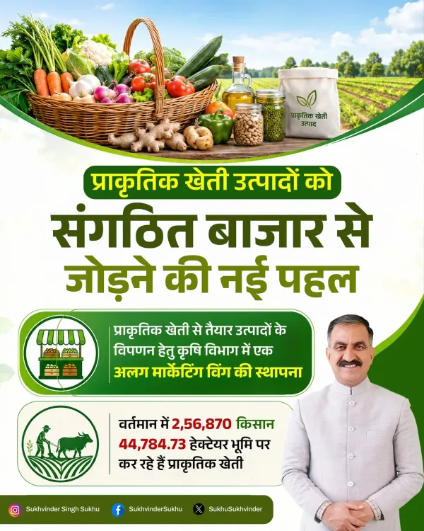CM Sukhu Launches Marketing Wing for Natural Farming