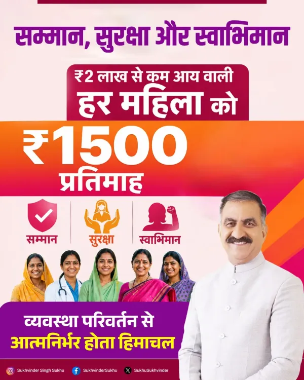 CM Sukhu Launches Rs 1,500/Month Scheme for Women in HP