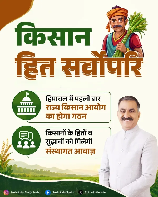 CM Sukhu to form HP's first State Farmers Commission