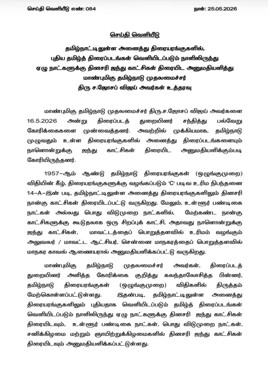 CM Vijay Orders 5 Daily Shows for New Tamil Films in All Theatres