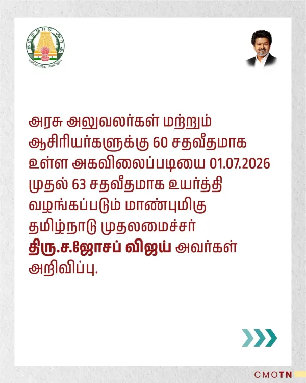CM Vijay raises Tamil Nadu govt staff DA to 63% from July 2026