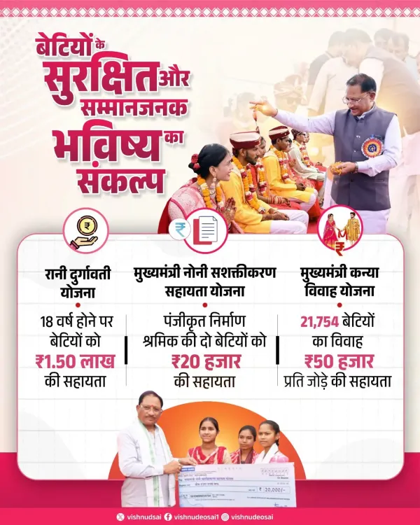 CM Vishnu Deo Sai Reaffirms Chhattisgarh's Commitment to Girl-Child Welfare