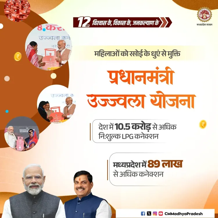 CM Yadav highlights Ujjwala Yojana's reach in MP