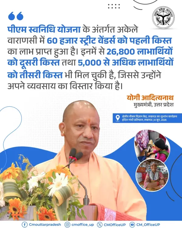 CM Yogi: 60,000 Varanasi vendors aided under PM SVANidhi