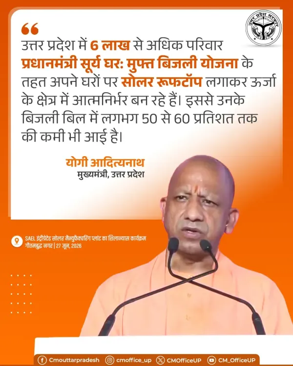 CM Yogi: 6 Lakh UP Families Go Solar Under PM Surya Ghar Scheme