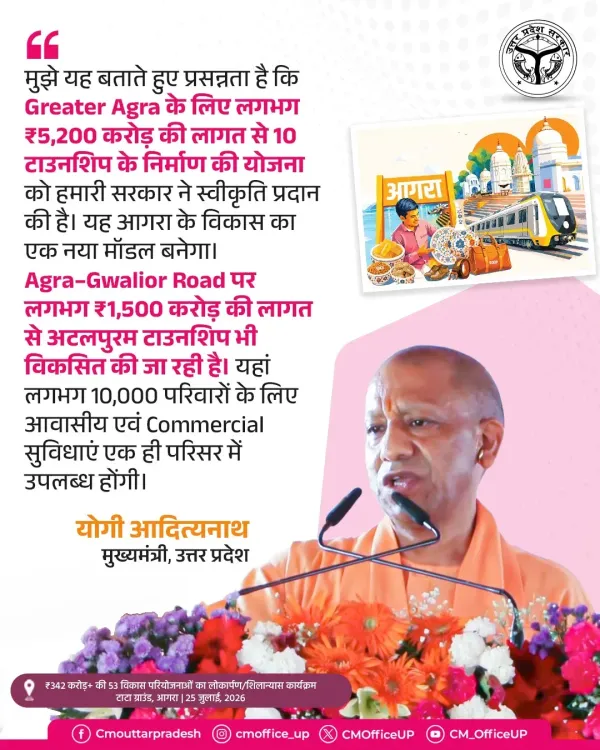 CM Yogi Approves 10 Townships Worth ₹5,200 Cr for Greater Agra