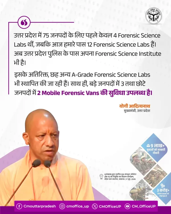 CM Yogi expands UP forensic labs from 4 to 12, adds mobile vans