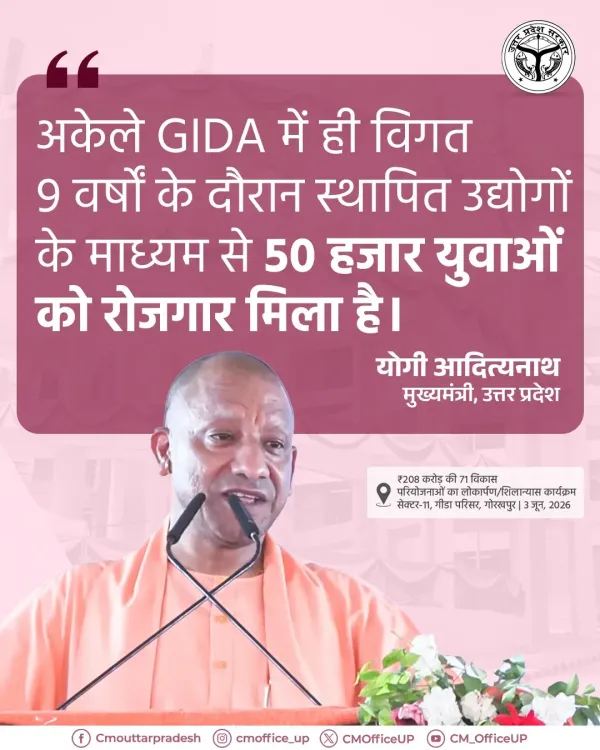 CM Yogi: GIDA Alone Generated 50,000 Jobs for Youth in 9 Years