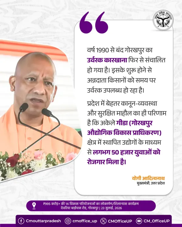 CM Yogi: Gorakhpur Fertilizer Plant Revived, 50,000 Jobs Created in GIDA