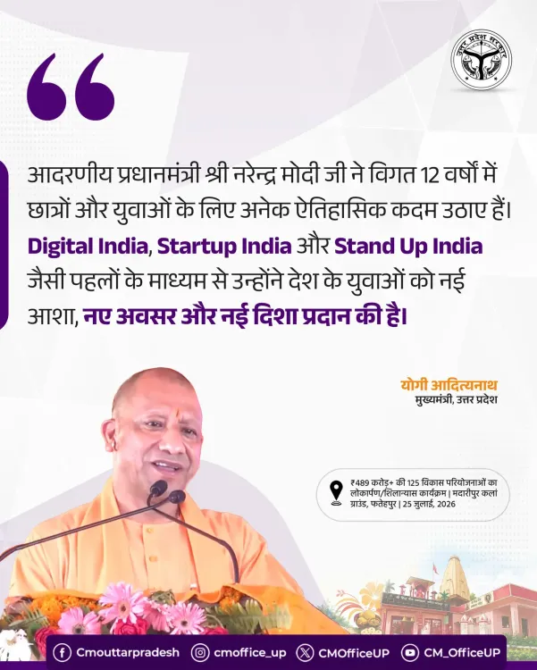 CM Yogi Hails PM Modi's 12-Year Youth Agenda