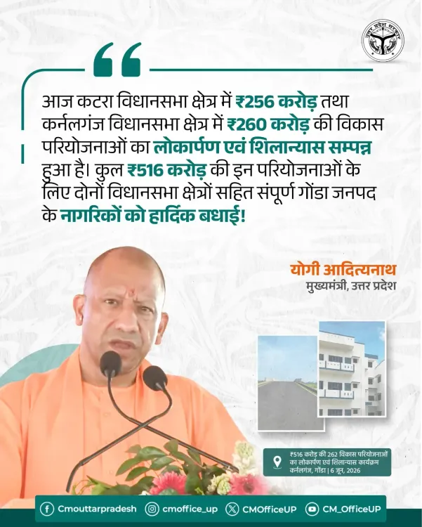CM Yogi Launches ₹516 Cr Projects in Gonda