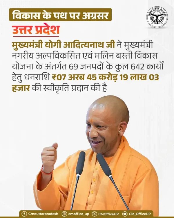 CM Yogi Sanctions Rs 745 Crore for UP Slum Development