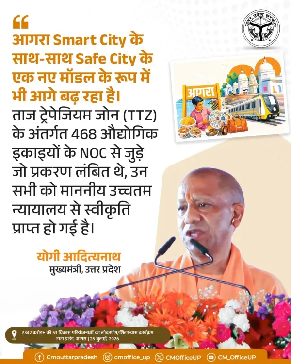 CM Yogi: Supreme Court clears 468 TTZ industrial NOCs in Agra