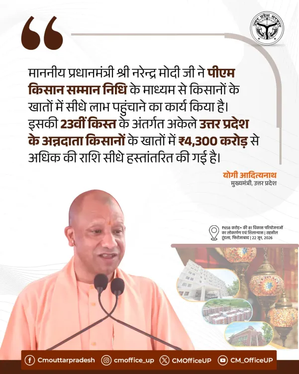 CM Yogi: UP Farmers Get ₹4,300 Cr Under PM-KISAN 23rd Instalment