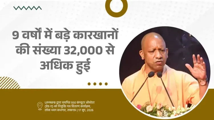 CM Yogi: UP large factories doubled to 32,000 in 9 years