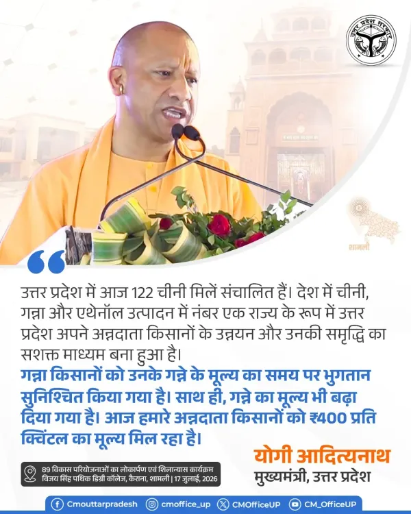 CM Yogi: UP leads nation in sugar, ethanol; cane price at ₹400/qtl