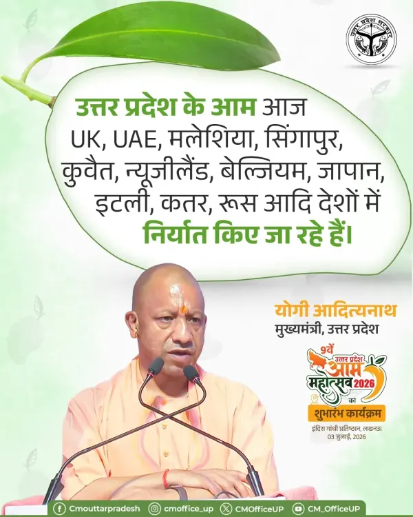 CM Yogi: UP Mangoes Now Exported to 11+ Countries