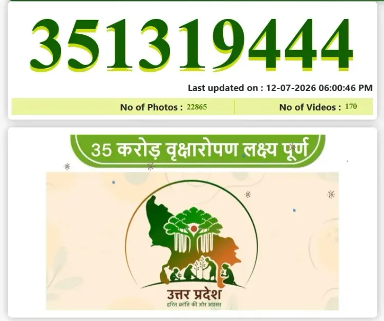 CM Yogi: UP Plants 35 Crore Saplings in One Day Under Ek Ped Maa Ke Naam