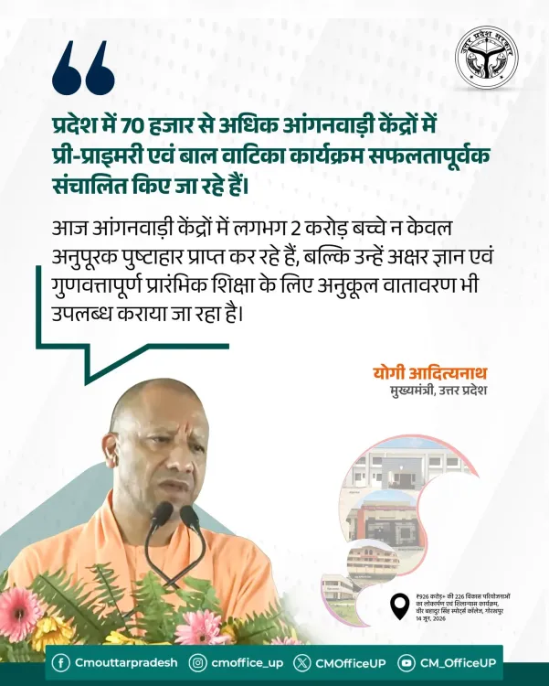 CM Yogi: UP's 70,000+ Anganwadis Reach 2 Crore Children