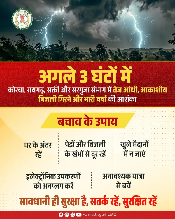 CMO Chhattisgarh Issues Severe Weather Alert for Korba, Raigarh, Sakti, Sarguja