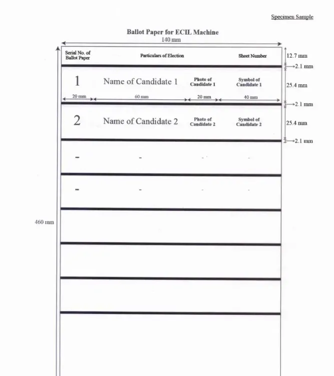 What Are the Revised Guidelines Issued by ECI for EVM Ballot Papers?