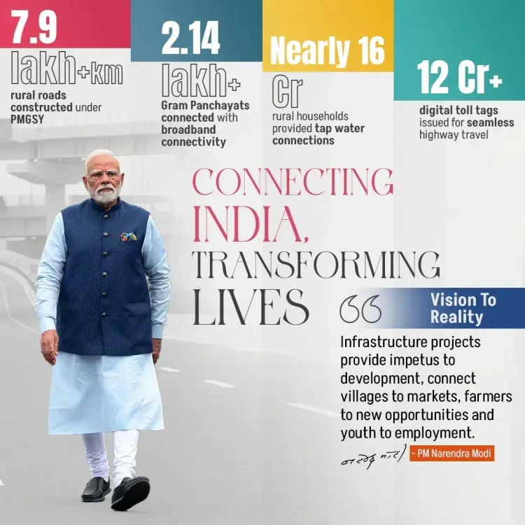 FM Sitharaman: 12 Years of Infra as Inclusive Growth Catalyst