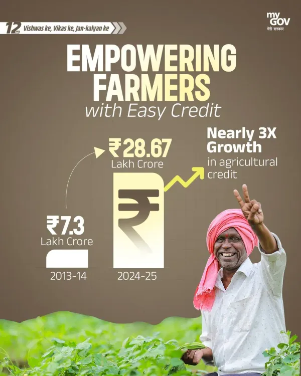 FM Sitharaman: Agri credit up 4x to ₹28.67 lakh crore
