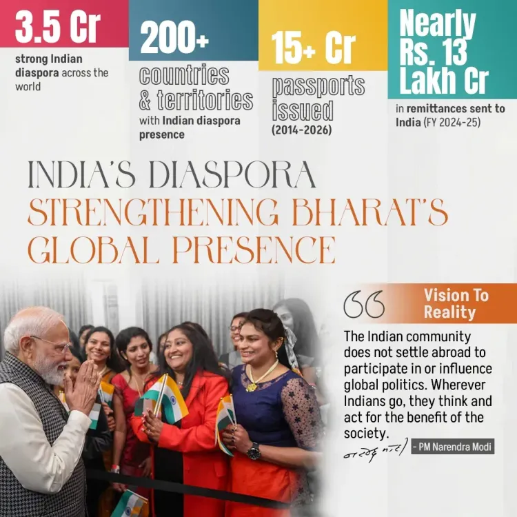 FM Sitharaman Hails 3.5 Crore Diaspora on 12 Years of India First
