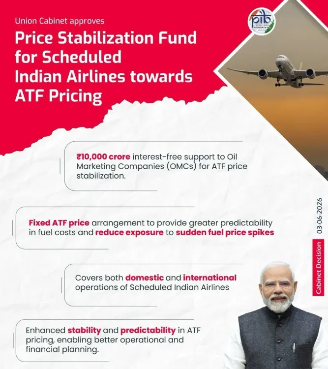 Gadkari: Cabinet clears Rs 10,000 cr ATF support for airlines