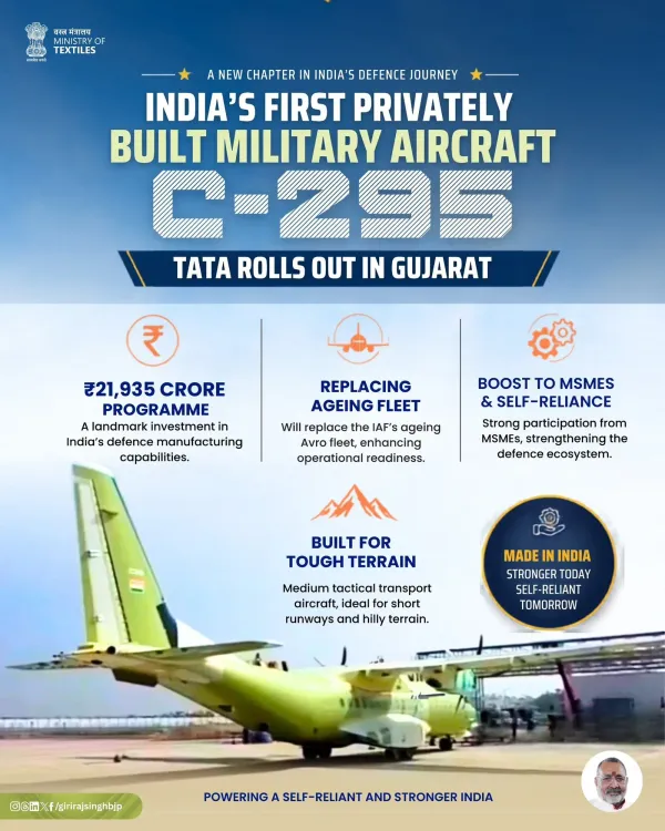 Giriraj Singh Hails C-295 Rollout as Defence Milestone
