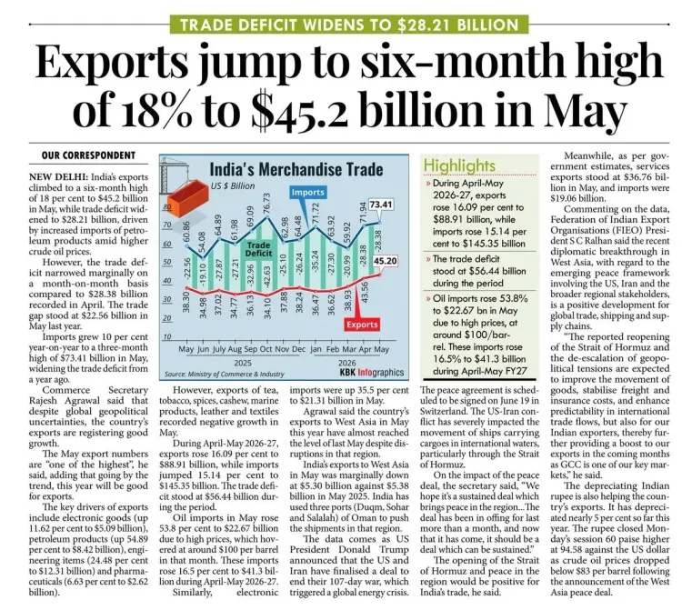 Giriraj Singh Hails India's May Exports at $45.2 Bn Six-Month High