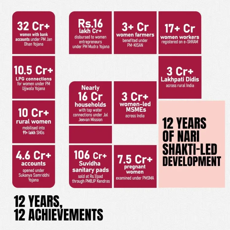 Giriraj Singh Highlights 12 Years of Women Empowerment Schemes