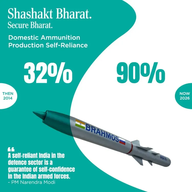 Giriraj Singh Highlights India's Defence Self-Reliance Gains