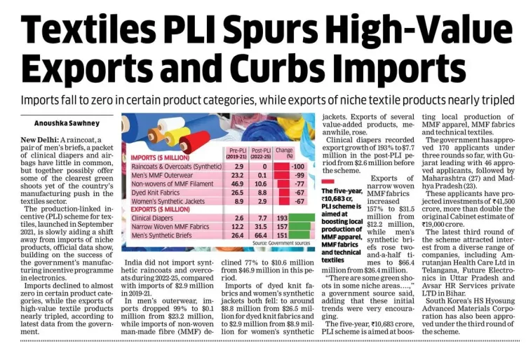 Giriraj Singh: PLI Scheme Boosting India Textile Exports