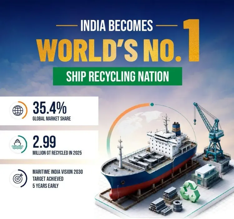 Goyal: India leads global ship recycling with 35.4% share