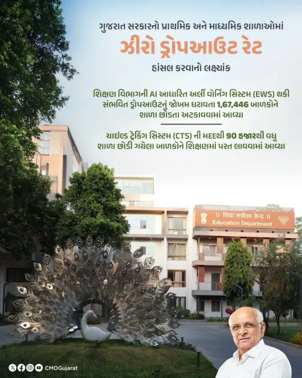 Gujarat CMO targets zero school dropout with AI early warning system