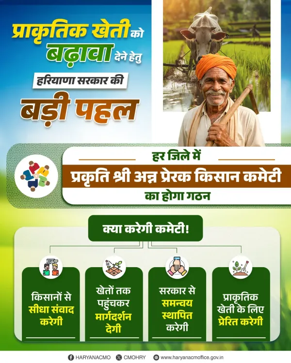 Haryana CM Office to Form Natural Farming Committees in All Districts