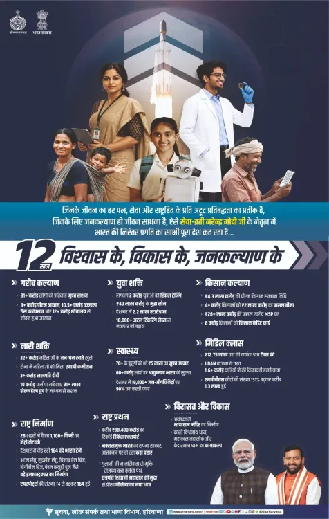 Haryana CMO Marks 12 Years of BJP Rule with #12YearsOfSeva
