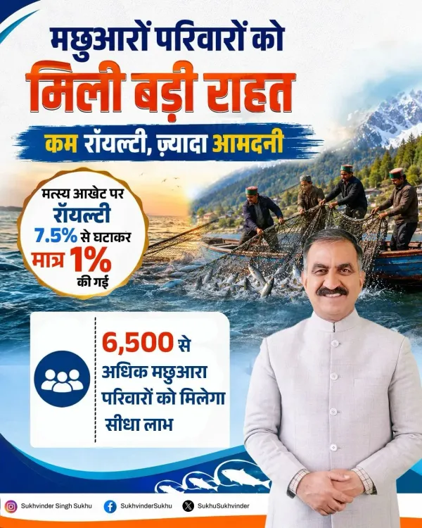 HP CM Office Cuts Fishing Royalty from 7.5% to 1%