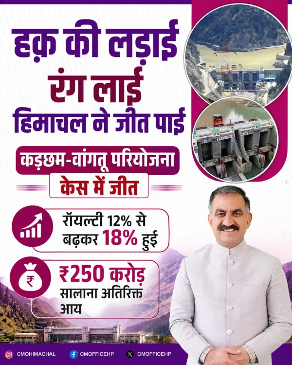 HP CM Office: People's Right Over State Resources is Supreme