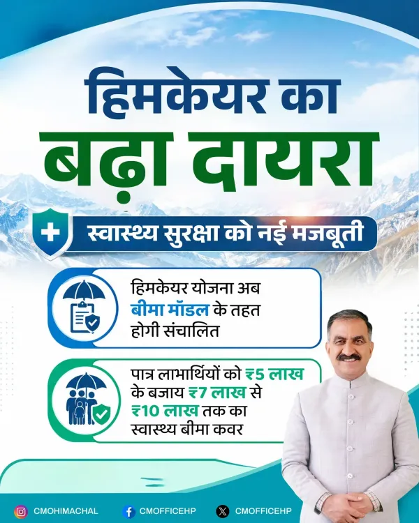 HP CM Office Proposes Him Care Hike to Rs 10 Lakh