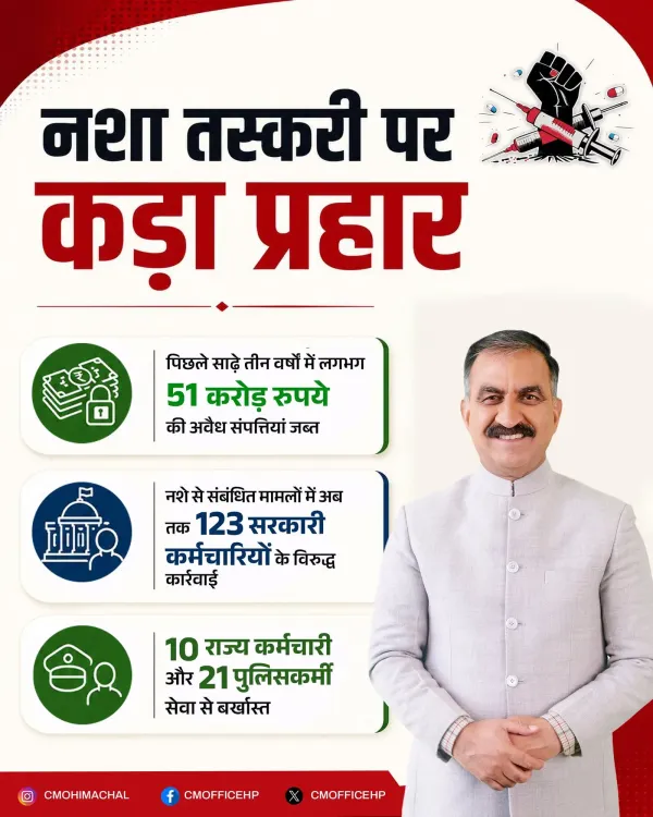 HP CM Office Vows to Keep Youth Away From Drug Menace