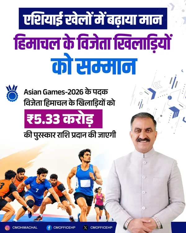 HP Govt to honour Asian Games 2026 medal winners with ₹5.33 cr