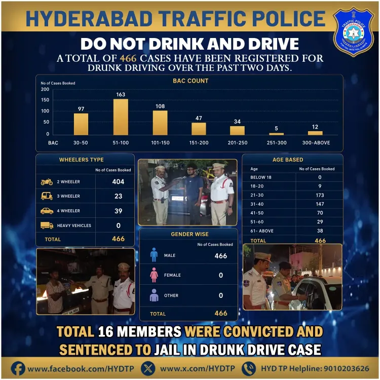 Hyderabad Traffic Police Uncover BMW Driver's High-Tech License Plate Trick